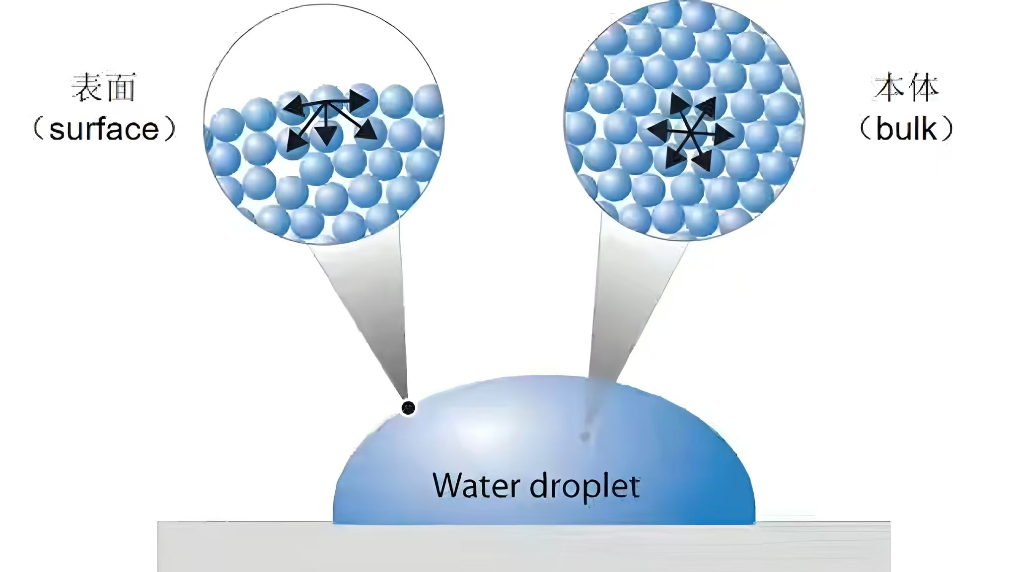 낮은 표면 에너지 물질이란 무엇인가?